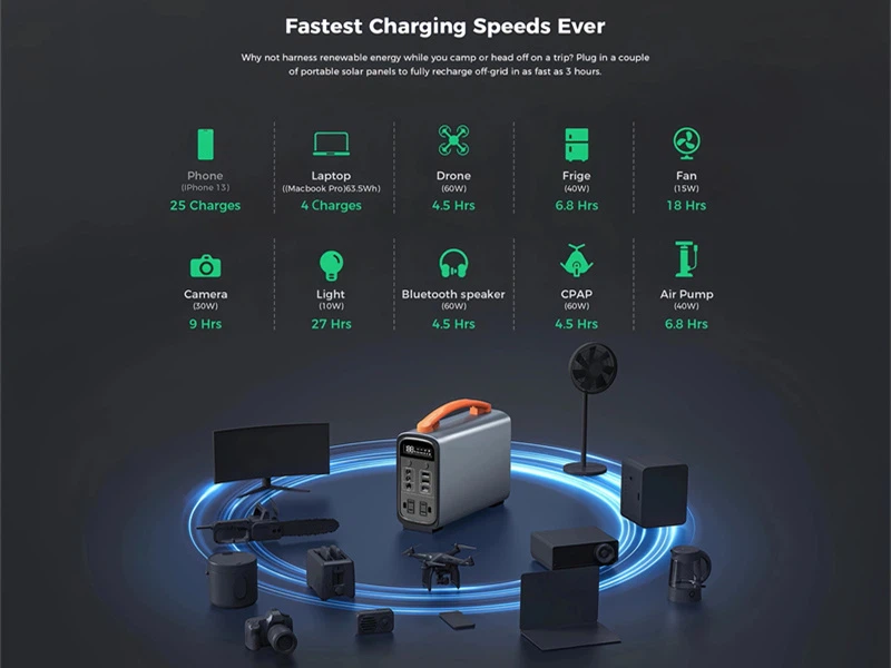 ZDX GT200pro 200W 320Wh Portable Power Station-8 ZDX GT200pro 200W 320Wh Portable Power Station-8